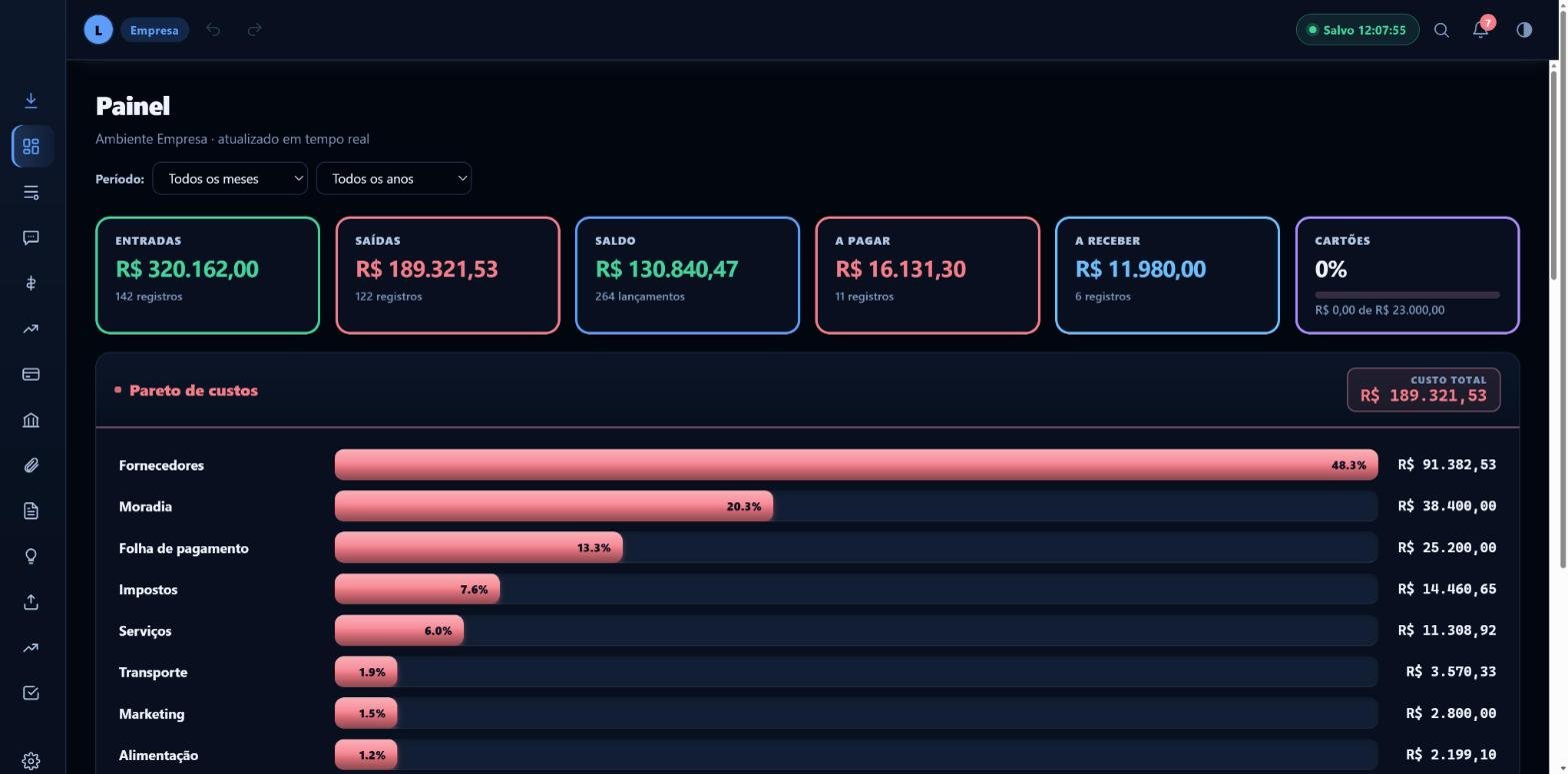 Imagem de apresentação de Gestão Financeira